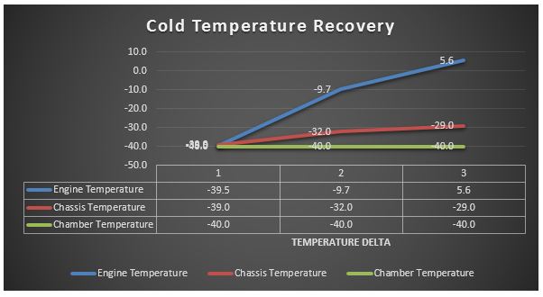 cold-temp-recovery-graph