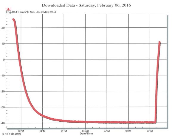 downloaded-graph-data